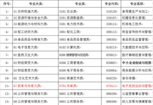 电子商务专业术语UED