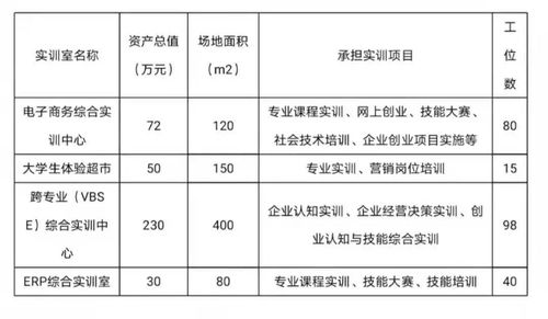 电子商务类职校专业排名
