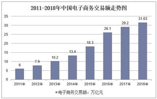 电子商务专业特性是什么