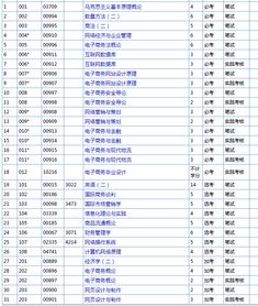 报专业电子商务代码多少