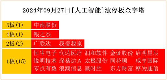 需要电子商务专业的国企