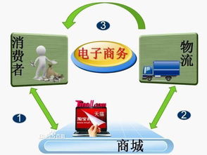 电子商务专业有关的图片