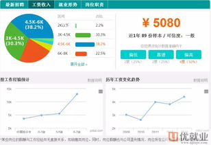 电子商务专业人才素养