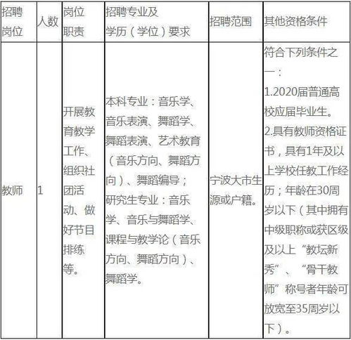 宁波电子商务专业报名