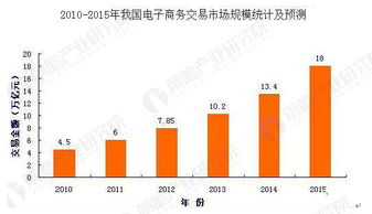 电子商务专业规模划分表