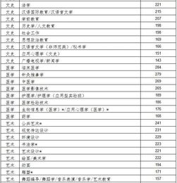 电子商务专业专升本分数