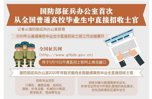 电子商务专业直招士官