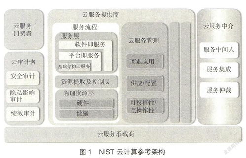 电子商务专业科目学分
