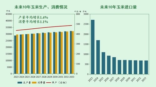 中国对替代美国大豆等农产品已布局的全面分析