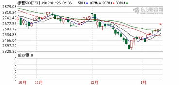 美股三大股指高开，特斯拉股价涨超7% 引领科技板块上涨热潮