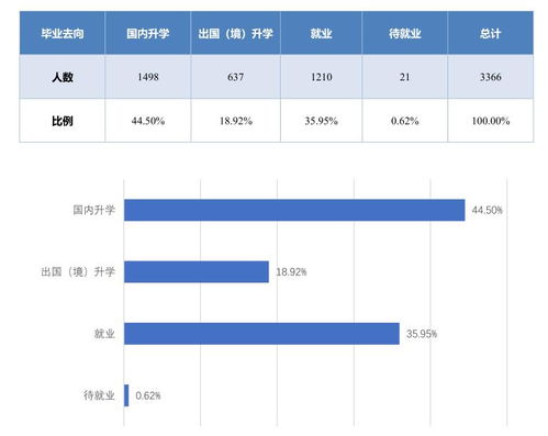 电子商务专业选考科目