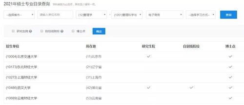 电子商务专业会取消嘛