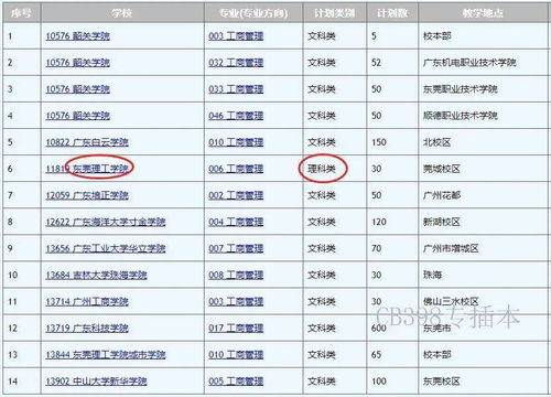 电子商务专业学数学干嘛