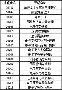 电子商务专业花钱吗女生
