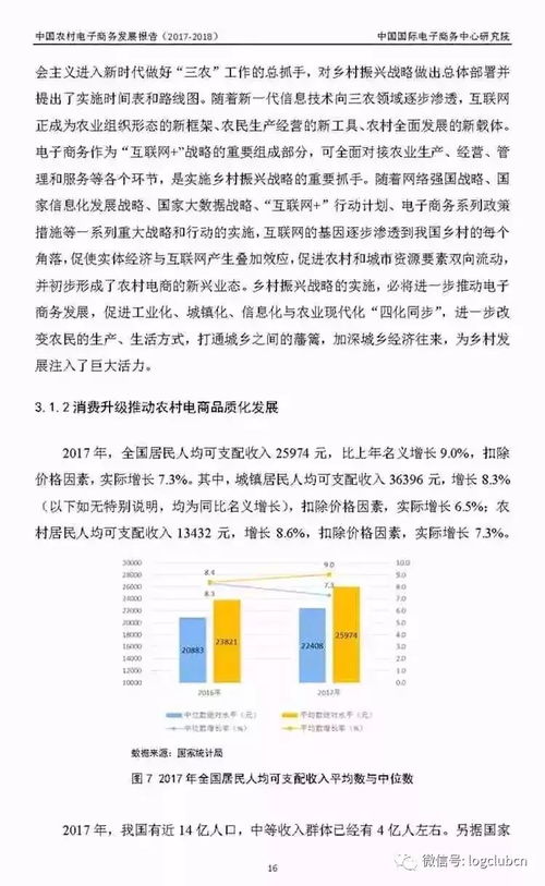 电子商务专业总结汇报