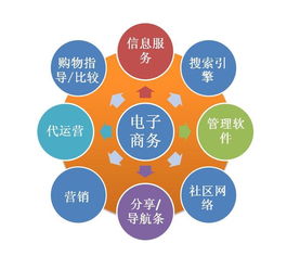 电子商务分什么专业吗