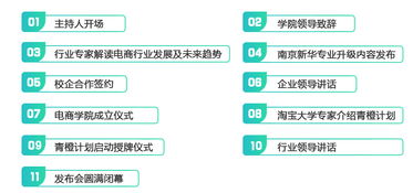 电子商务包括传媒专业吗