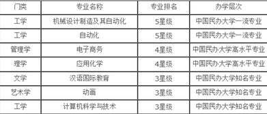 电子商务对应的大学专业