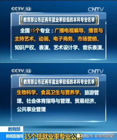 电子商务容易招生专业吗