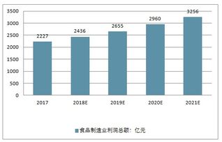 电子商务专业前景分析图