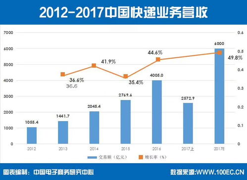 电子商务专业与产业匹配