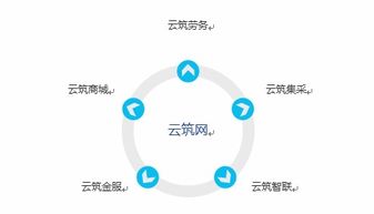 专业采购电子商务平台