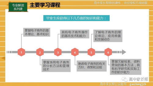 电子商务专业哪个课程好