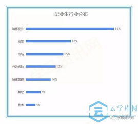 电子商务所属的专业类别