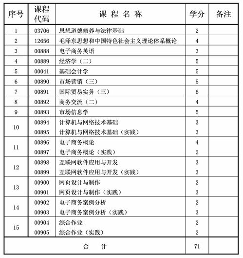 电子商务专业起薪标准