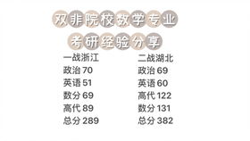 985硕士求职遭遇挫折，本科双非学历成拦路虎