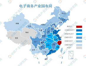 电子商务专业的划分方向