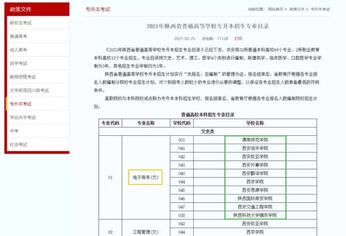 电子商务专业专升本报考