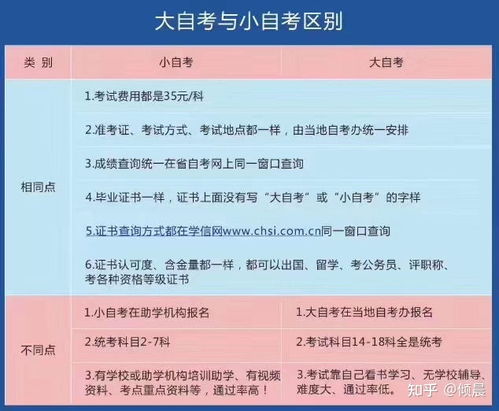 电子商务专业升本的