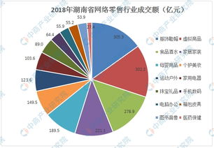 电子商务专业目前的现状