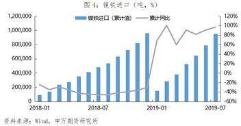 中国贸易摩擦进入高强度阶段，挑战与应对策略分析