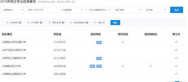 电子商务专业排名及学校