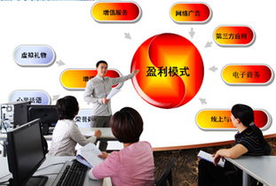 专业型电子商务是什么