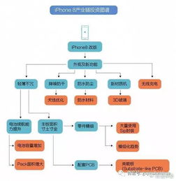 苹果拟在明年实现美版iPhone印度造，全球产业链的变革与挑战