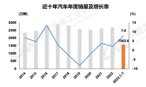 中国汽车出口的强劲增长，1-3月实现出口154万辆
