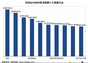 电子商务专业工资贴吧