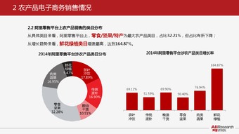 农产品电子商务 专业