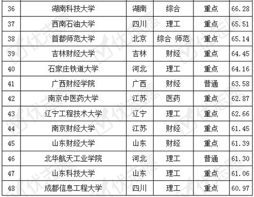 电子商务专业怎么考编