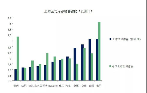 美国关税后坐力显现，全球贸易的挑战与影响