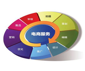 电子商务热门专业有哪些