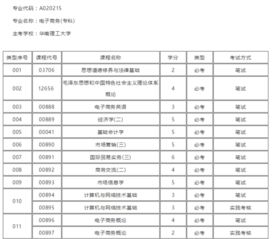 郑州电子商务专业代码查询