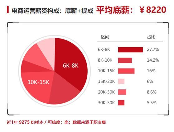电子商务行业怎么选专业