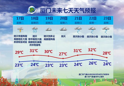 神十九因气象原因推迟返回