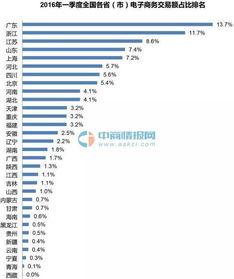 电子商务专业在全国排行