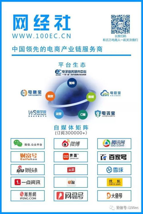 电子商务融媒体运营专业