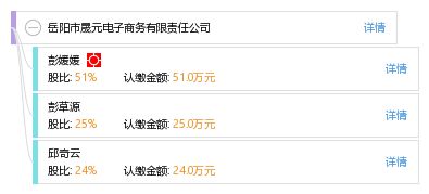 岳阳有电子商务专业吗